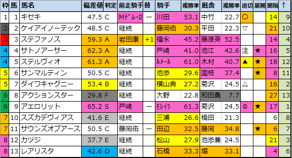 f:id:onix-oniku:20211004194502p:plain