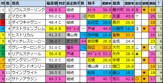 f:id:onix-oniku:20211004194541p:plain