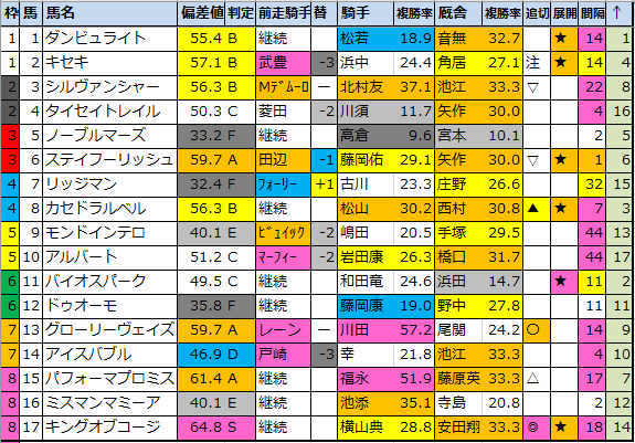 f:id:onix-oniku:20211005102333p:plain