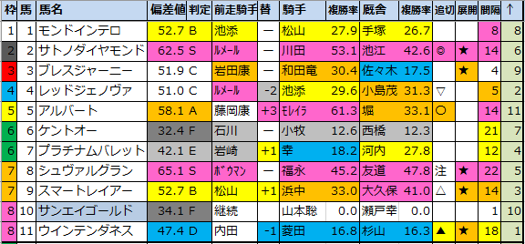 f:id:onix-oniku:20211005102446p:plain