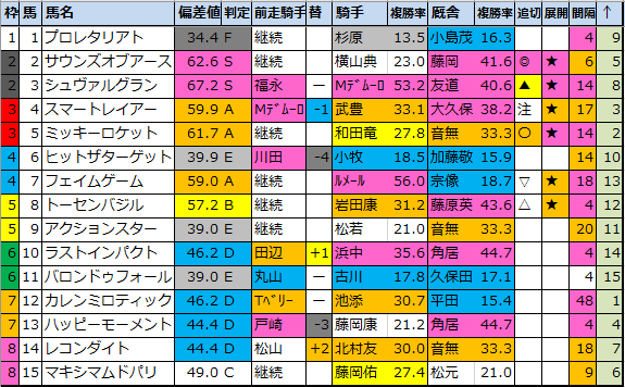 f:id:onix-oniku:20211005102520p:plain