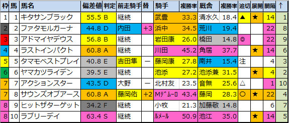 f:id:onix-oniku:20211005102551p:plain