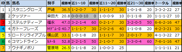 f:id:onix-oniku:20211008155756p:plain