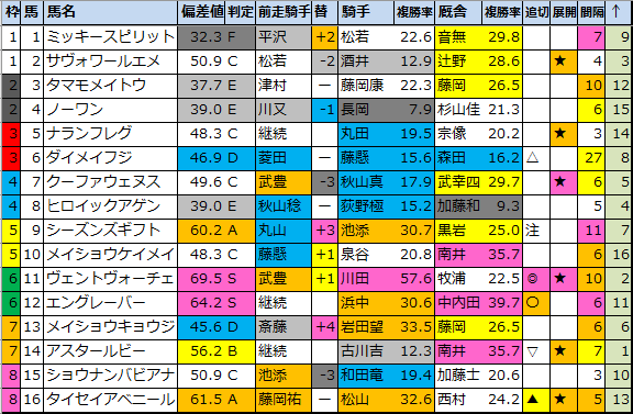 f:id:onix-oniku:20211008173608p:plain