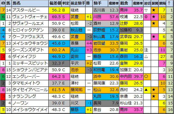 f:id:onix-oniku:20211008174133p:plain