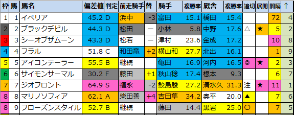 f:id:onix-oniku:20211008174355p:plain