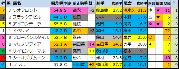 f:id:onix-oniku:20211008174728p:plain