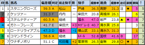 f:id:onix-oniku:20211008180504p:plain