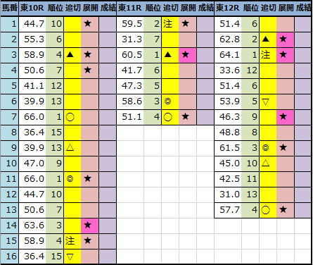 f:id:onix-oniku:20211008192505p:plain