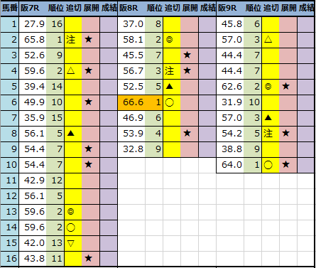 f:id:onix-oniku:20211008192547p:plain