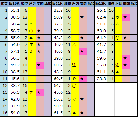 f:id:onix-oniku:20211008192622p:plain