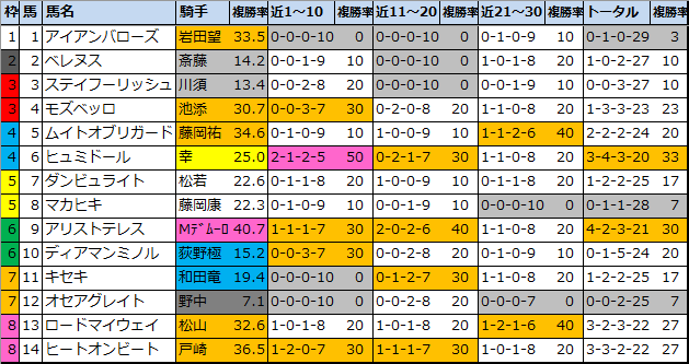 f:id:onix-oniku:20211009102406p:plain