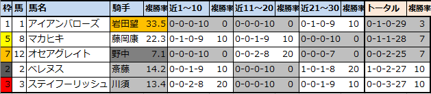 f:id:onix-oniku:20211009102552p:plain