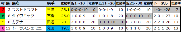 f:id:onix-oniku:20211009111357p:plain