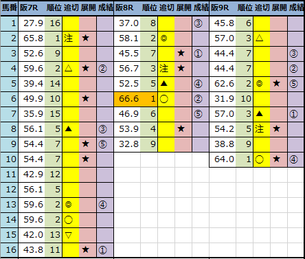 f:id:onix-oniku:20211009143851p:plain