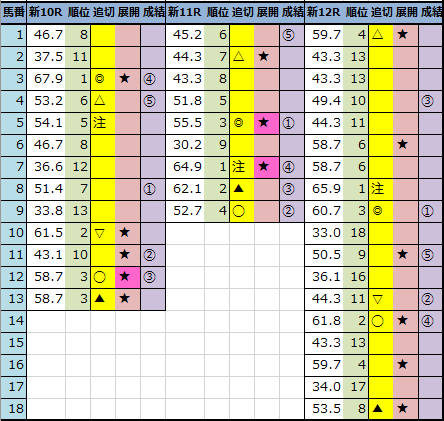 f:id:onix-oniku:20211009161949p:plain