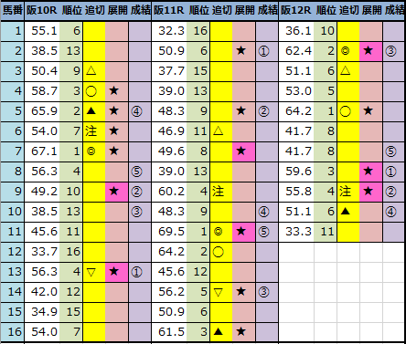 f:id:onix-oniku:20211009162324p:plain