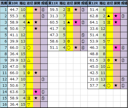 f:id:onix-oniku:20211009163605p:plain