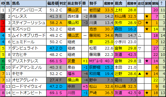 f:id:onix-oniku:20211009180154p:plain