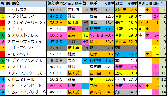 f:id:onix-oniku:20211009181219p:plain