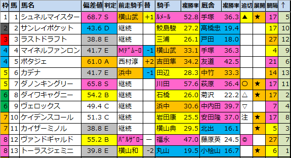 f:id:onix-oniku:20211009184209p:plain