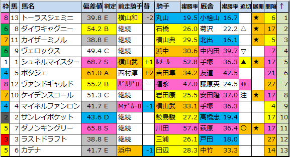 f:id:onix-oniku:20211009185232p:plain