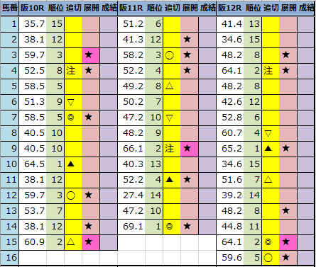 f:id:onix-oniku:20211009202149p:plain