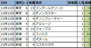 f:id:onix-oniku:20211010143419p:plain