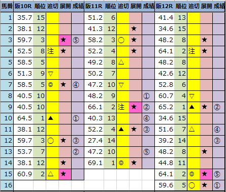 f:id:onix-oniku:20211010162056p:plain