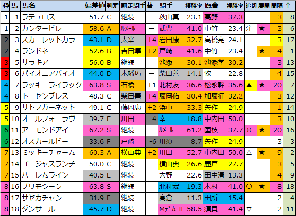 f:id:onix-oniku:20211012164148p:plain