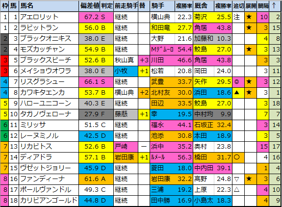 f:id:onix-oniku:20211012164214p:plain