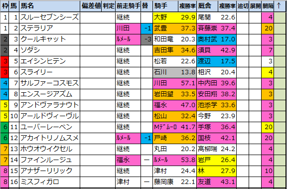 f:id:onix-oniku:20211015092246p:plain