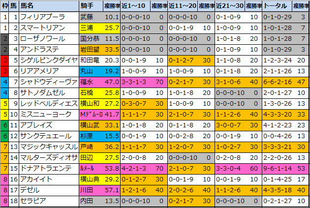 f:id:onix-oniku:20211015164437p:plain