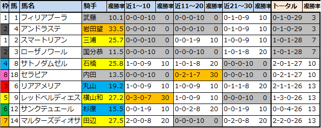 f:id:onix-oniku:20211015164645p:plain