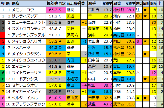 f:id:onix-oniku:20211015183229p:plain