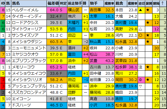 f:id:onix-oniku:20211015183636p:plain