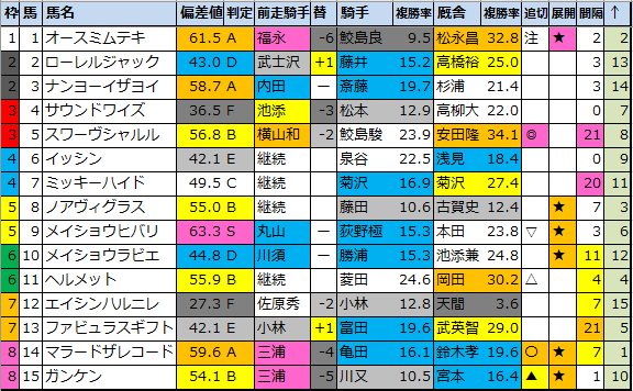 f:id:onix-oniku:20211015183824p:plain