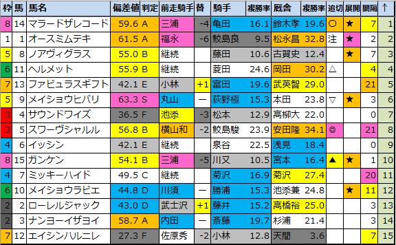 f:id:onix-oniku:20211015184224p:plain