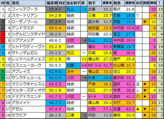 f:id:onix-oniku:20211015190547p:plain