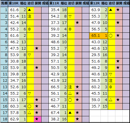 f:id:onix-oniku:20211015203817p:plain