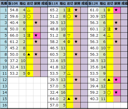 f:id:onix-oniku:20211015204130p:plain