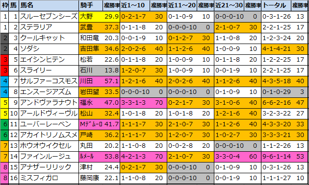 f:id:onix-oniku:20211016104354p:plain