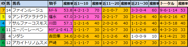 f:id:onix-oniku:20211016104429p:plain