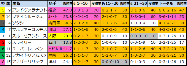 f:id:onix-oniku:20211016104457p:plain