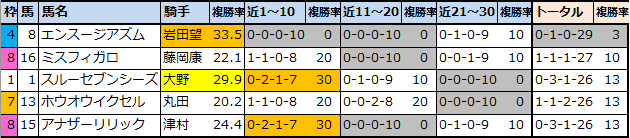 f:id:onix-oniku:20211016104858p:plain