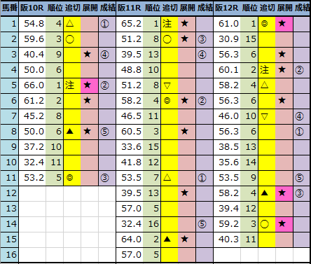 f:id:onix-oniku:20211016162135p:plain