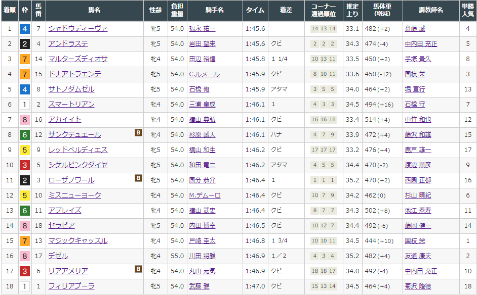 f:id:onix-oniku:20211016162715p:plain