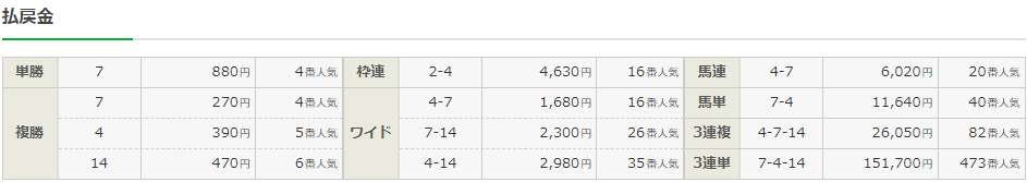 f:id:onix-oniku:20211016162740p:plain