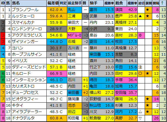 f:id:onix-oniku:20211016180756p:plain