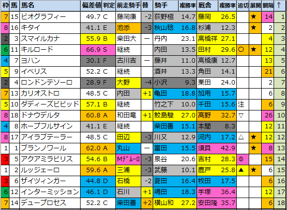 f:id:onix-oniku:20211016181154p:plain